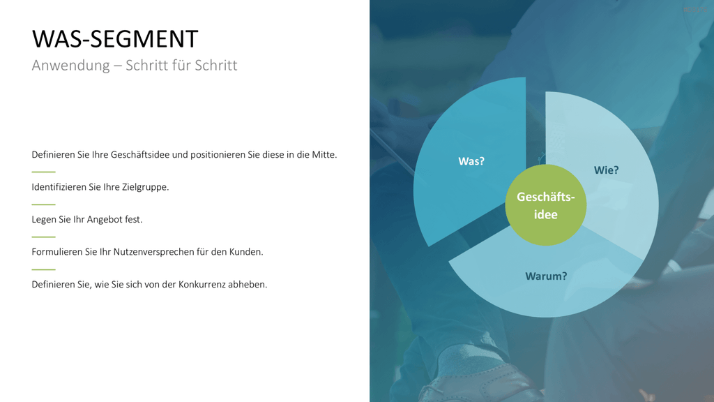 Business Model Wheel