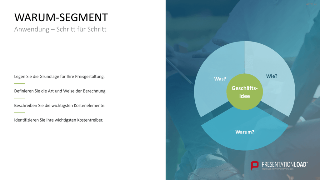 Business Model Wheel