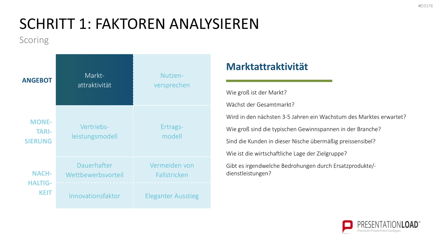 Business Model Wheel