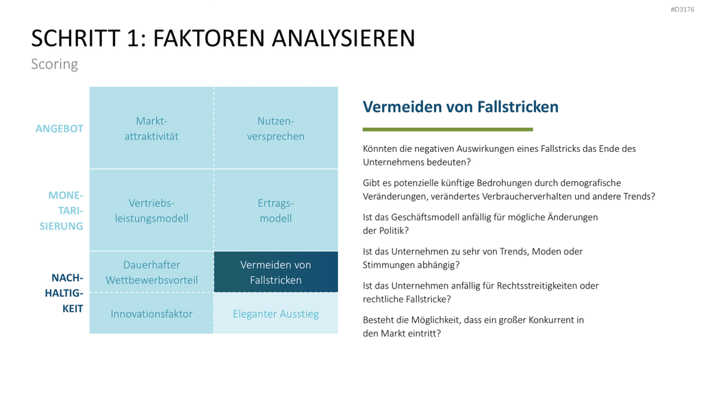 Business Model Wheel