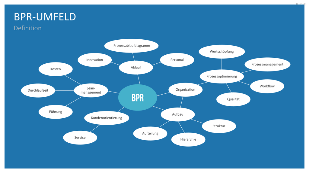 Business Process Reengineering (BPR)