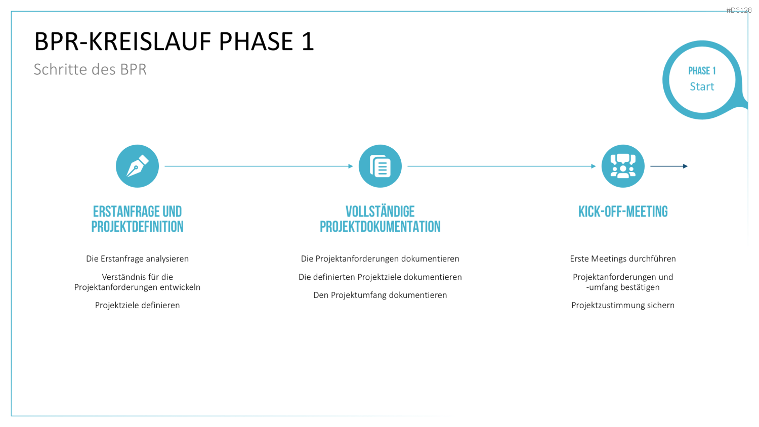 Business Process Reengineering (BPR)