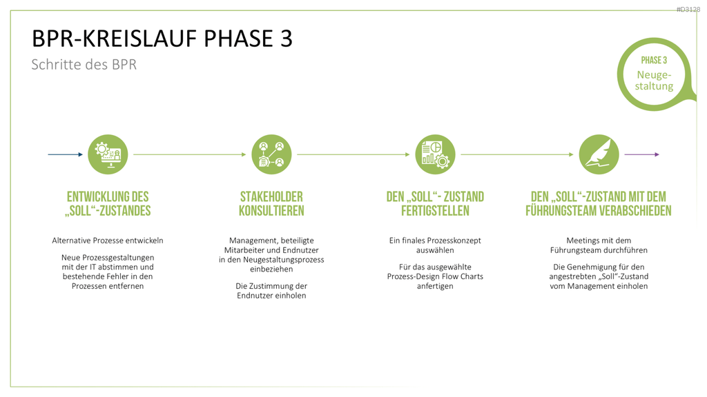 Business Process Reengineering (BPR)
