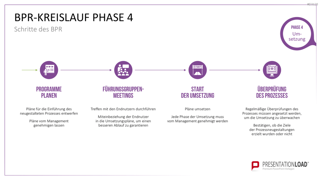 Business Process Reengineering (BPR)