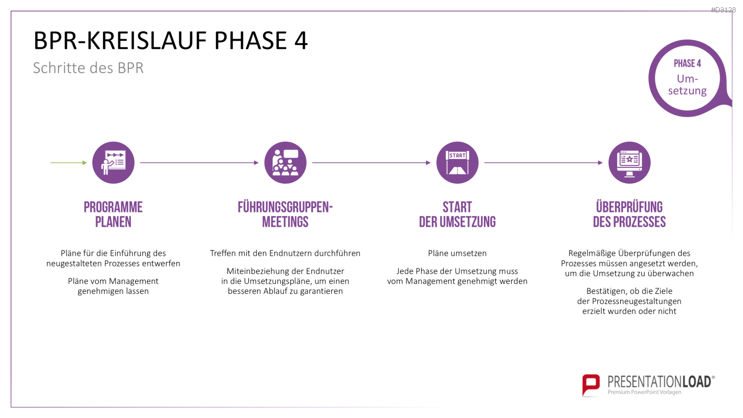 Business Process Reengineering (BPR)