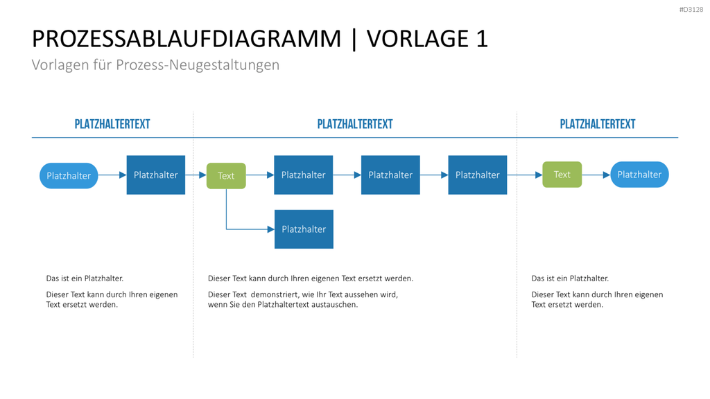Business Process Reengineering (BPR)