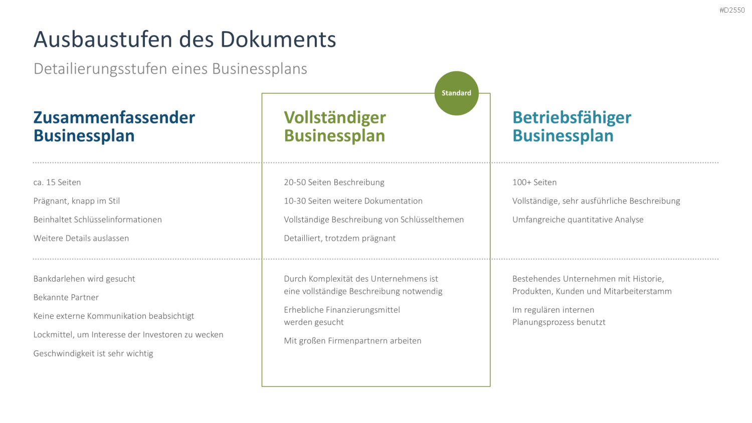 Businessplan PowerPoint-Vorlage