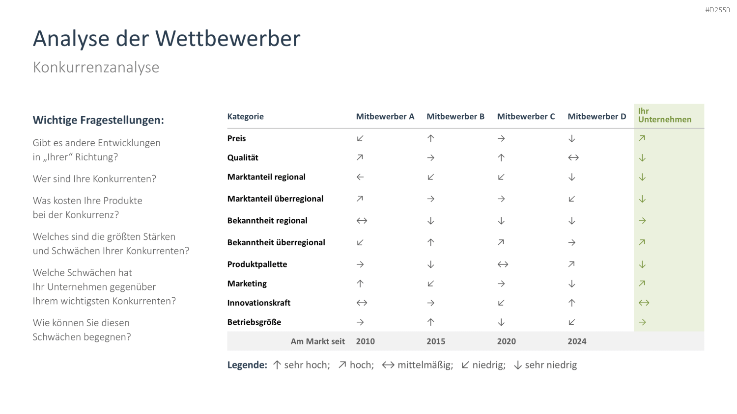 Businessplan PowerPoint-Vorlage
