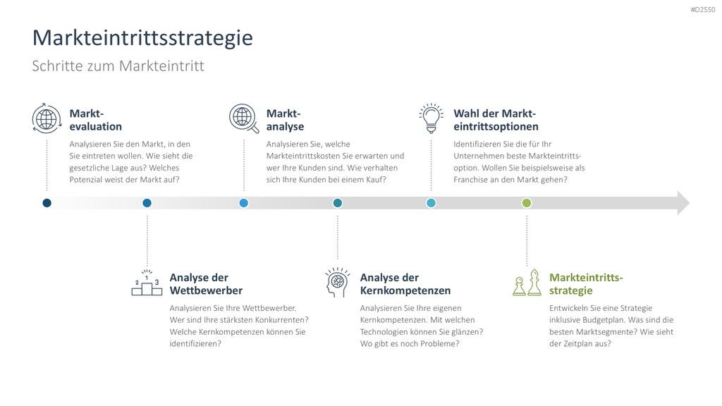 Businessplan PowerPoint-Vorlage