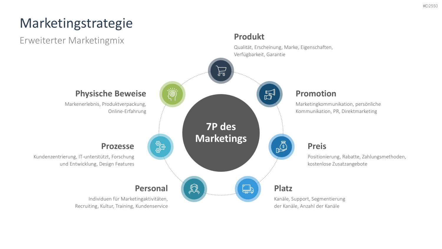 Businessplan PowerPoint-Vorlage