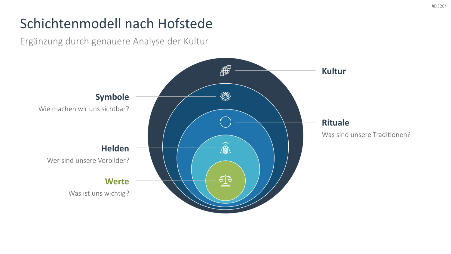 CAGE Distance Framework PowerPoint-Vorlage