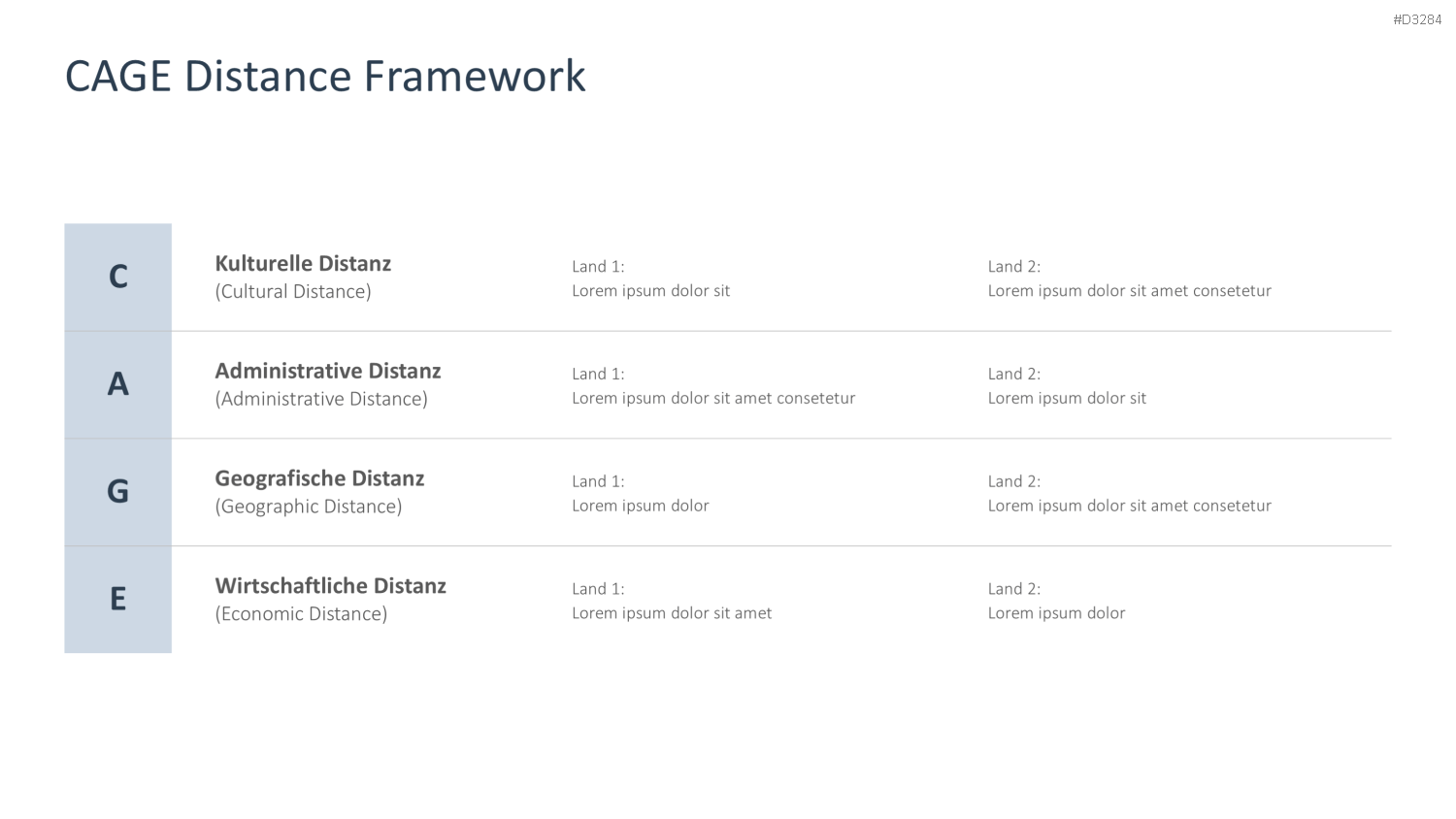 CAGE Distance Framework PowerPoint-Vorlage