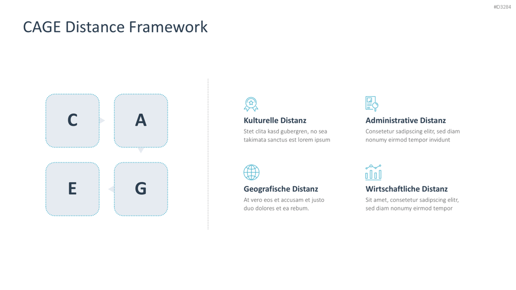 CAGE Distance Framework PowerPoint-Vorlage