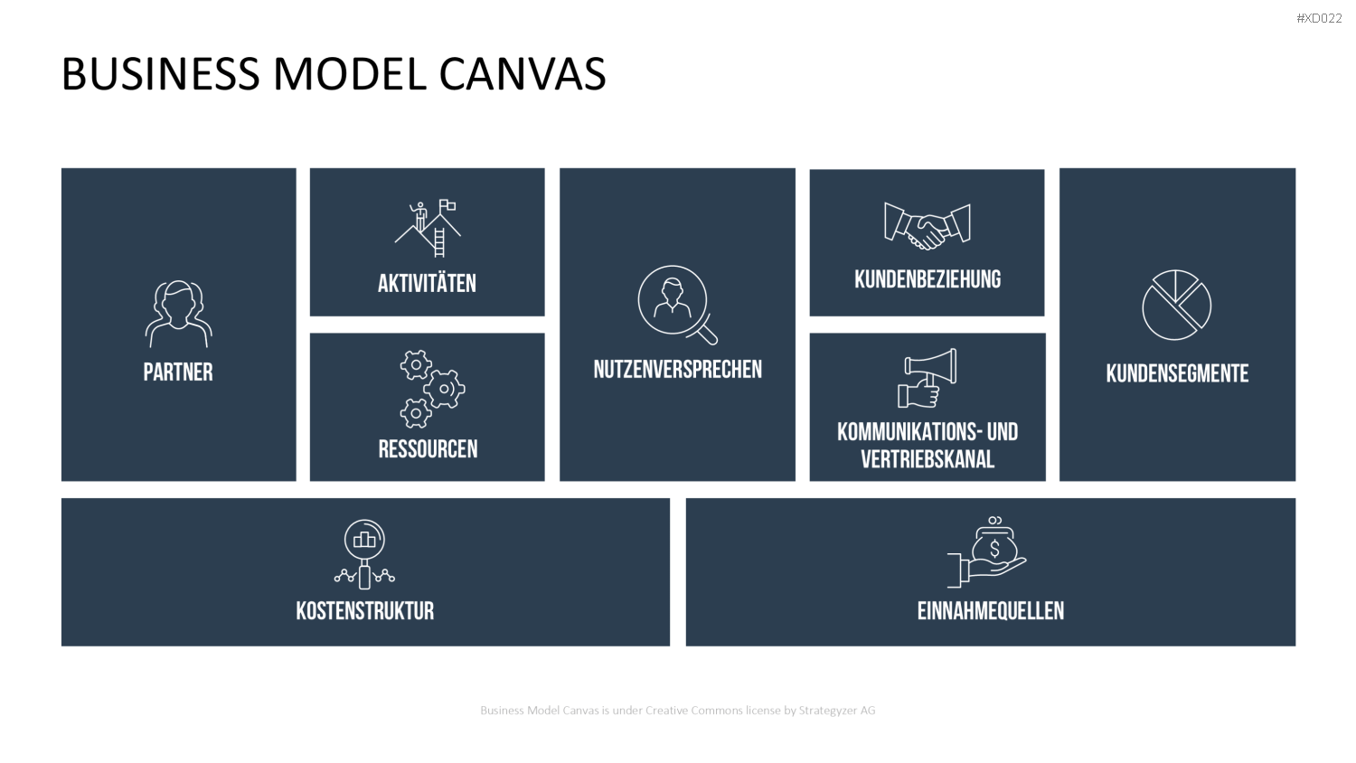 Canvas Bundle PowerPoint-Vorlage