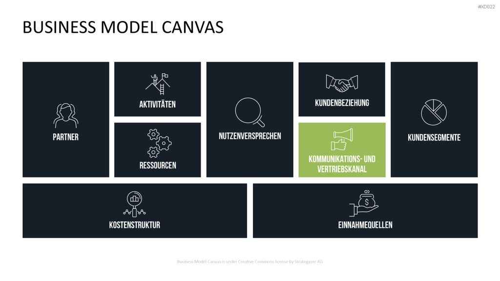 Canvas Bundle PowerPoint-Vorlage
