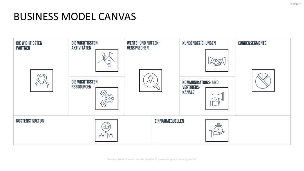 Canvas Bundle PowerPoint-Vorlage