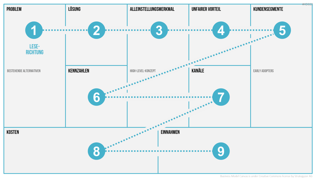 Canvas Bundle PowerPoint-Vorlage