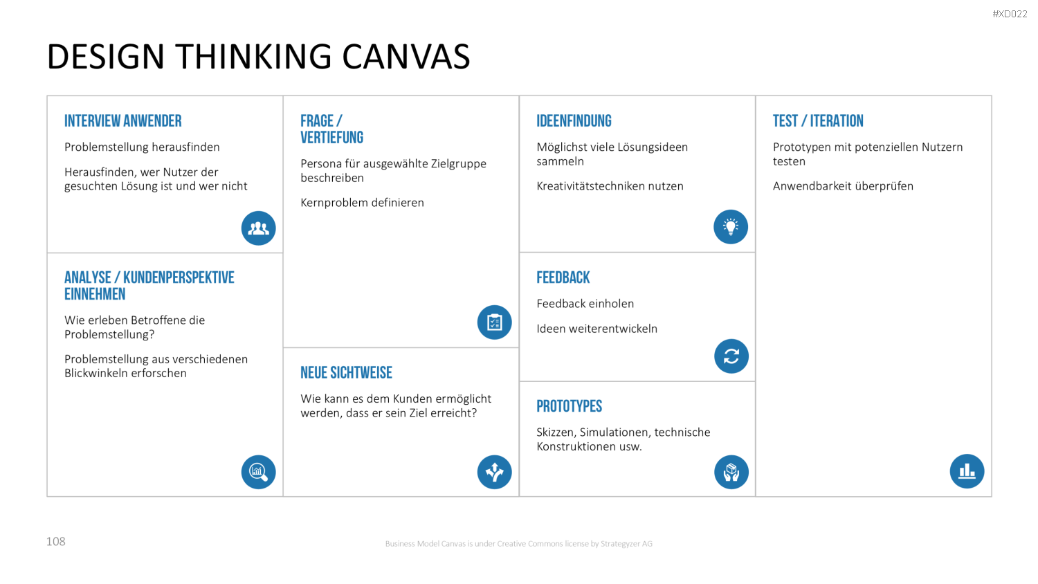 Canvas Bundle PowerPoint-Vorlage