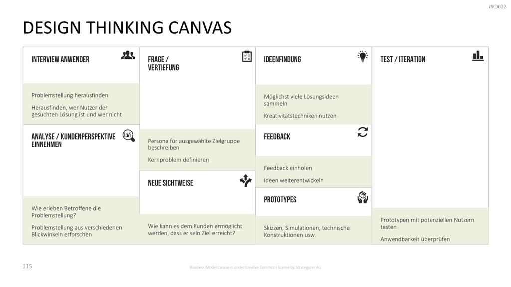 Canvas Bundle PowerPoint-Vorlage