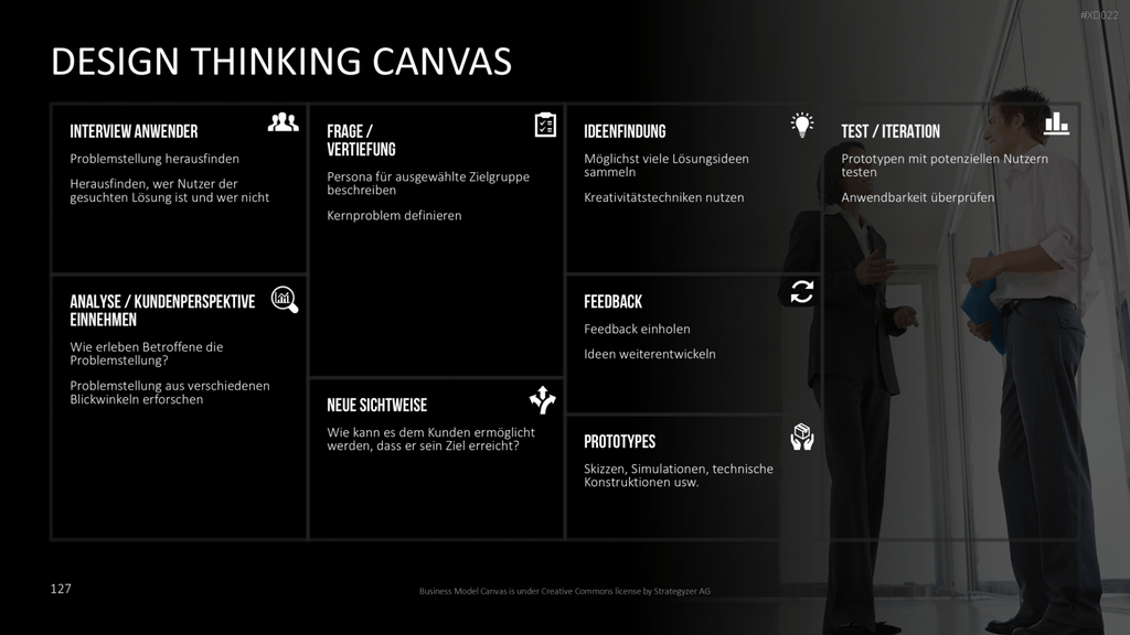 Canvas Bundle PowerPoint-Vorlage