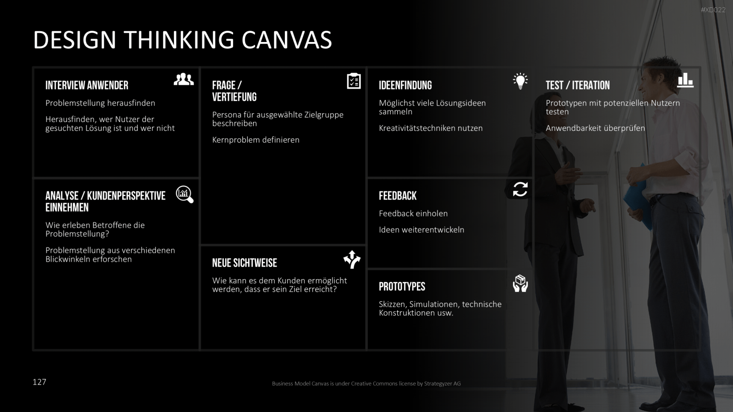 Canvas Bundle PowerPoint-Vorlage