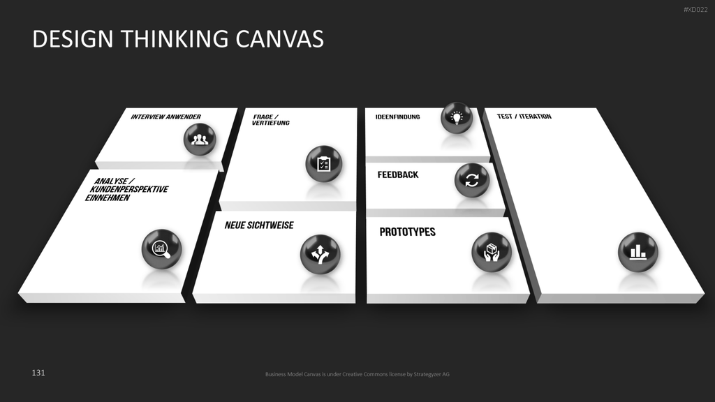 Canvas Bundle PowerPoint-Vorlage