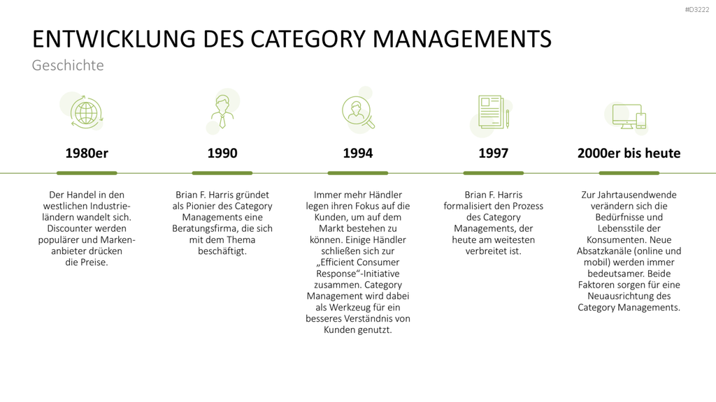 Category Management PowerPoint-Vorlage