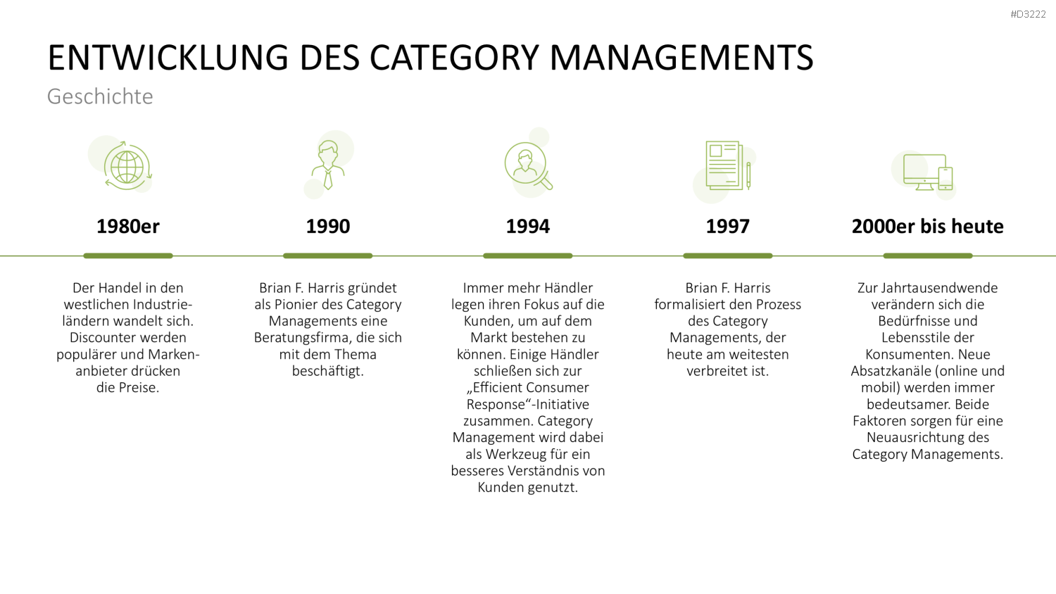 Category Management PowerPoint-Vorlage