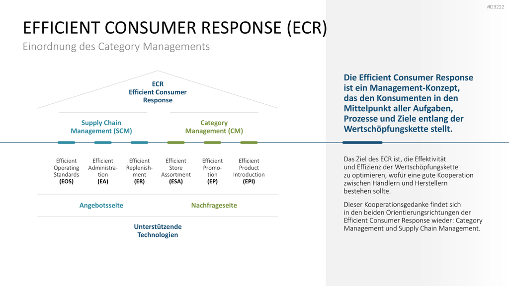 Category Management PowerPoint-Vorlage
