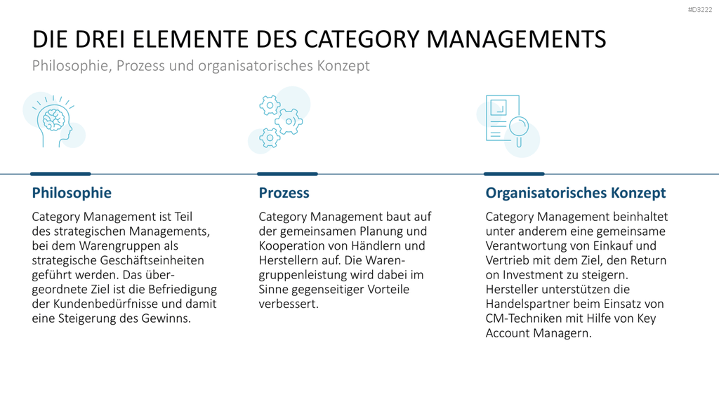 Category Management PowerPoint-Vorlage