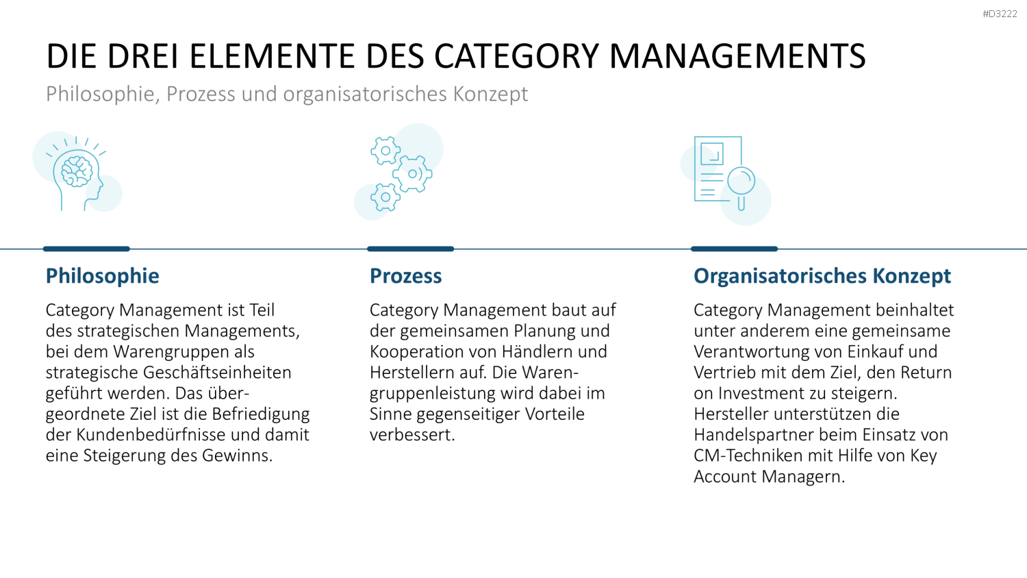 Category Management PowerPoint-Vorlage