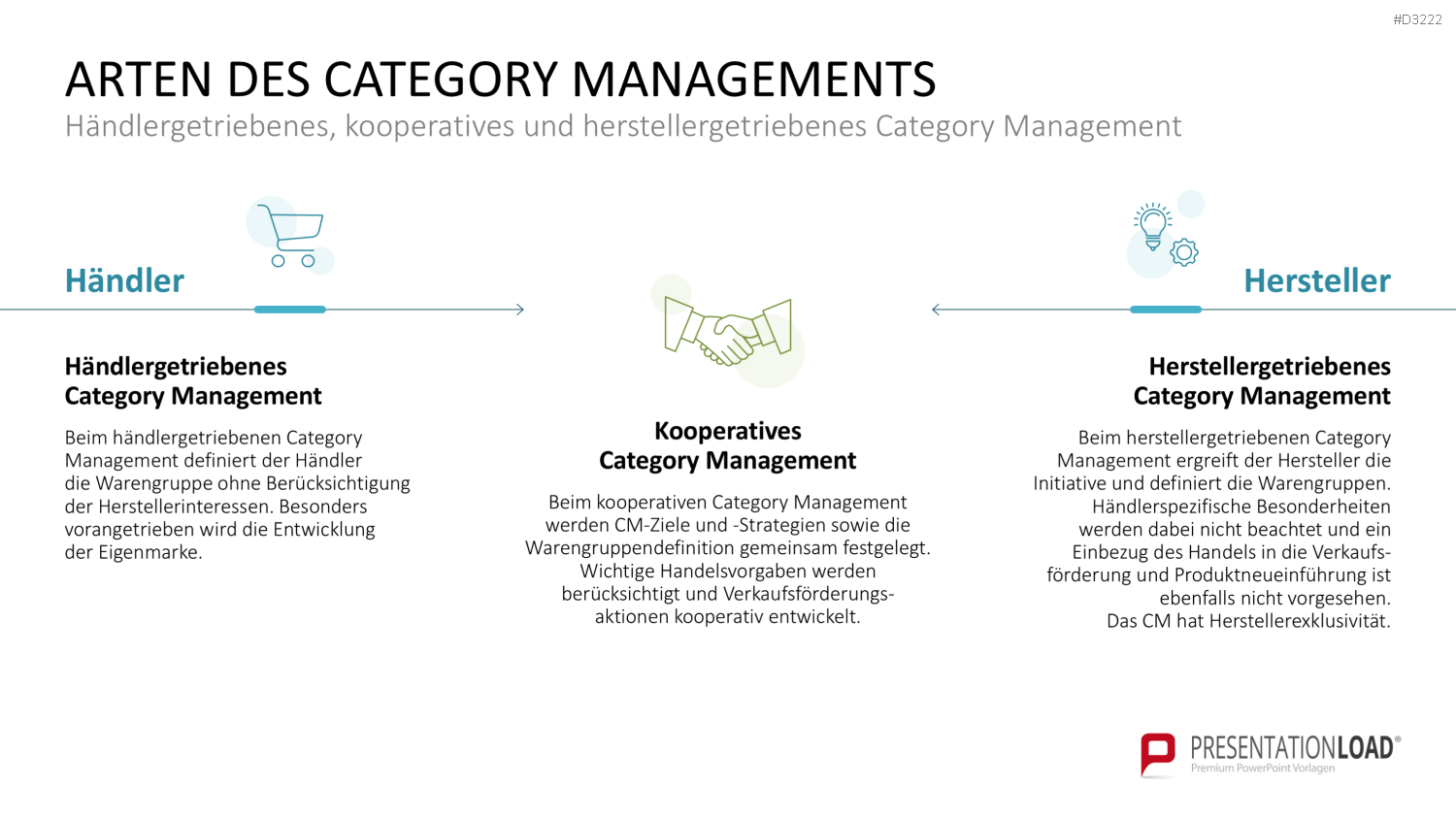 Category Management PowerPoint-Vorlage