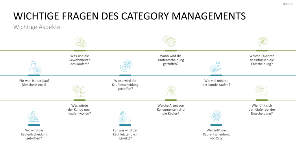 Category Management PowerPoint-Vorlage