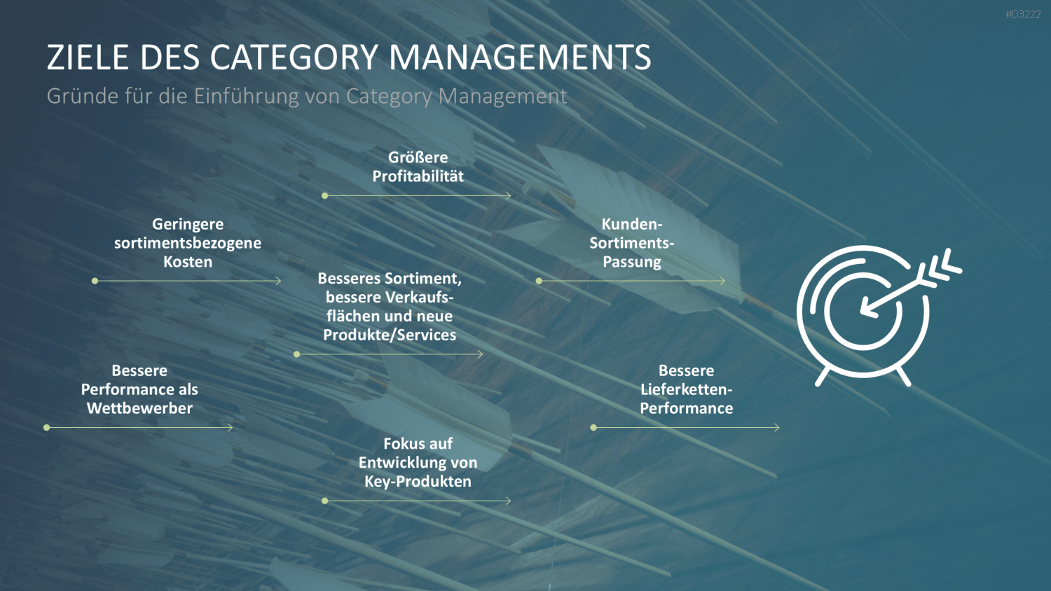 Category Management PowerPoint-Vorlage
