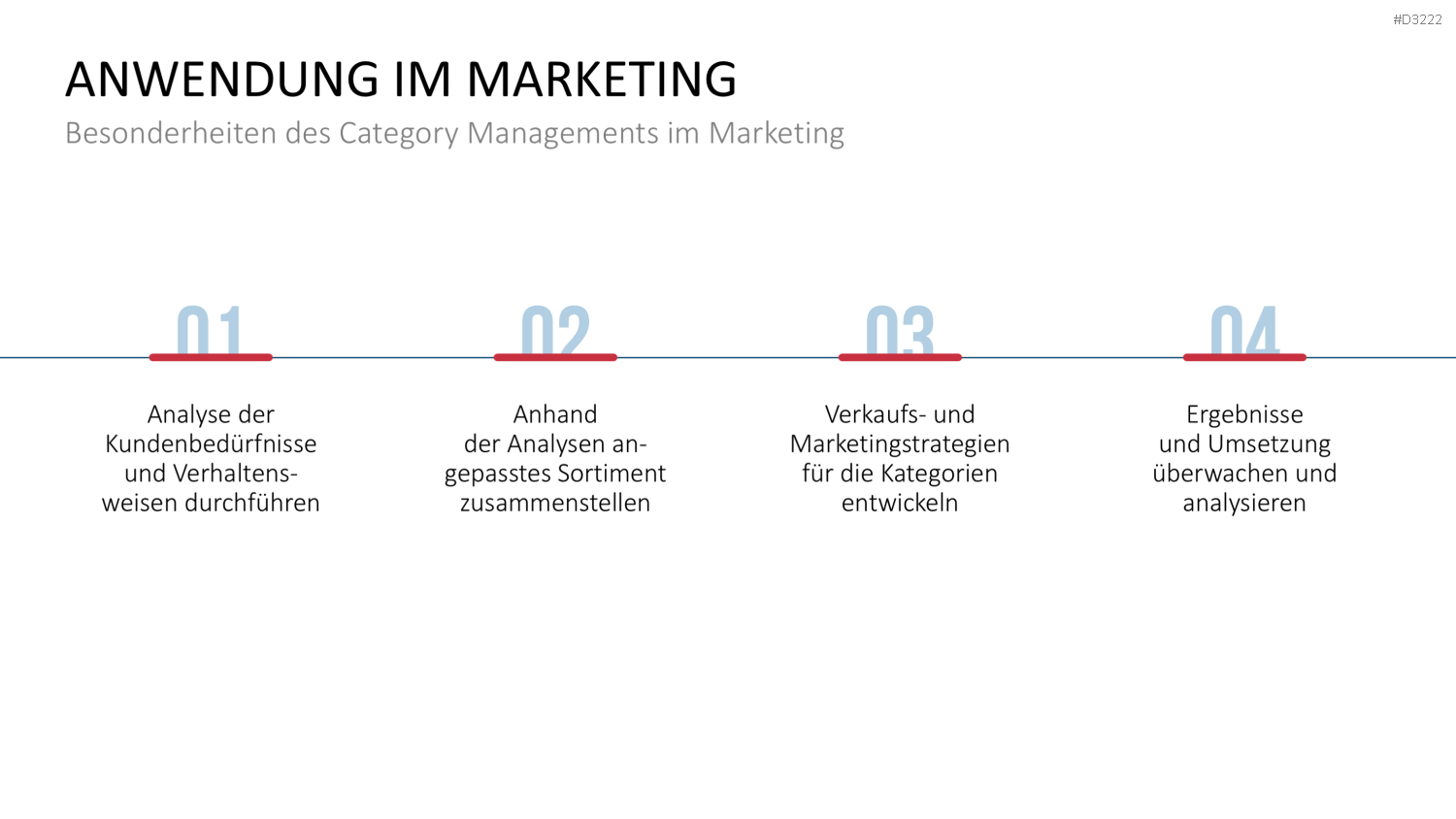 Category Management PowerPoint-Vorlage