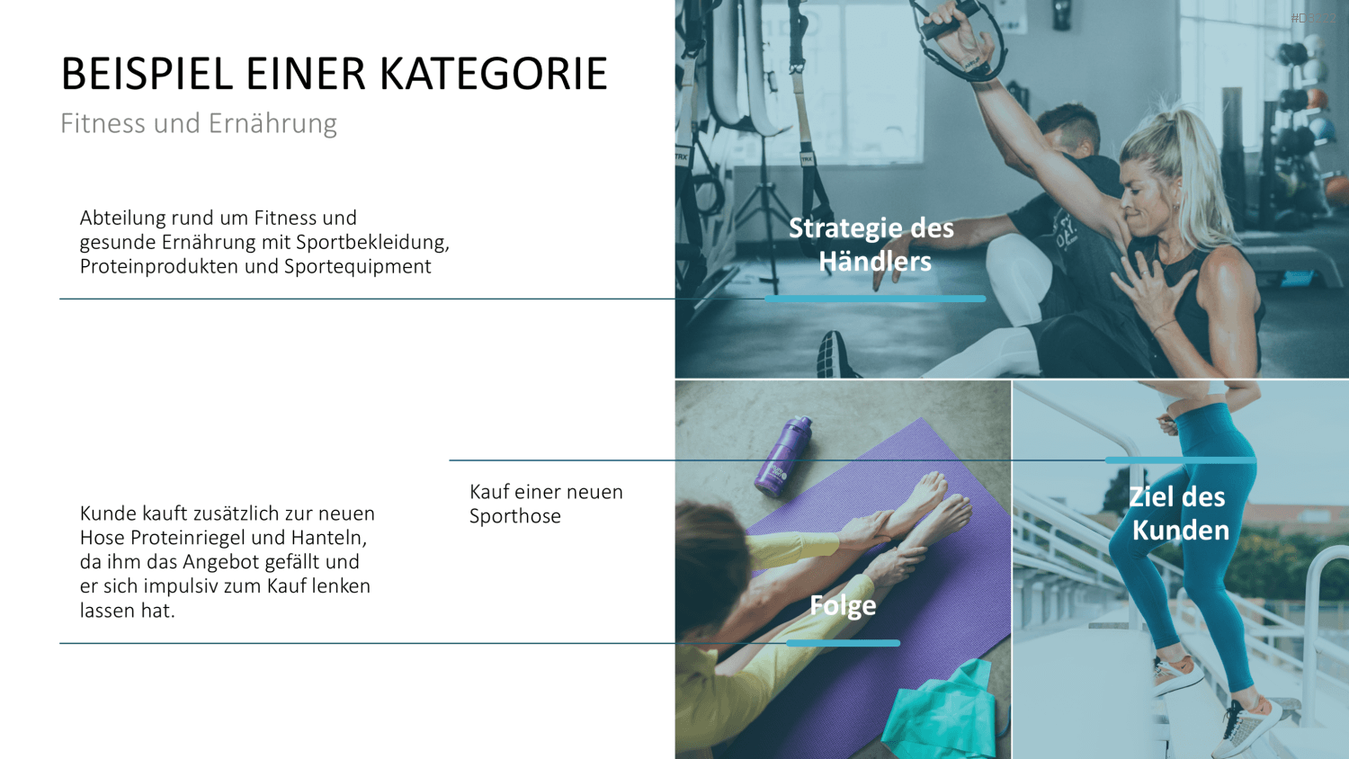 Category Management PowerPoint-Vorlage