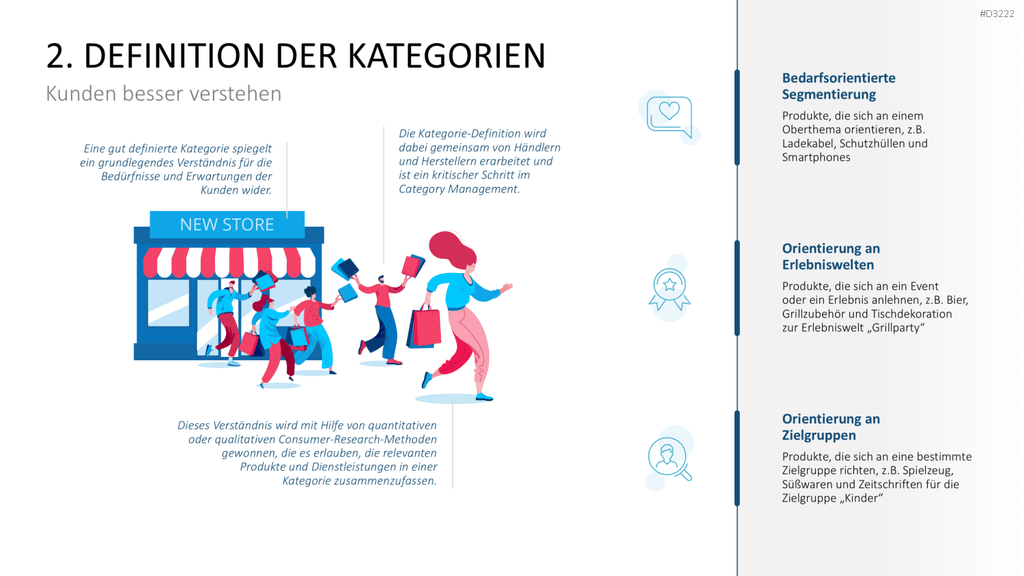 Category Management PowerPoint-Vorlage