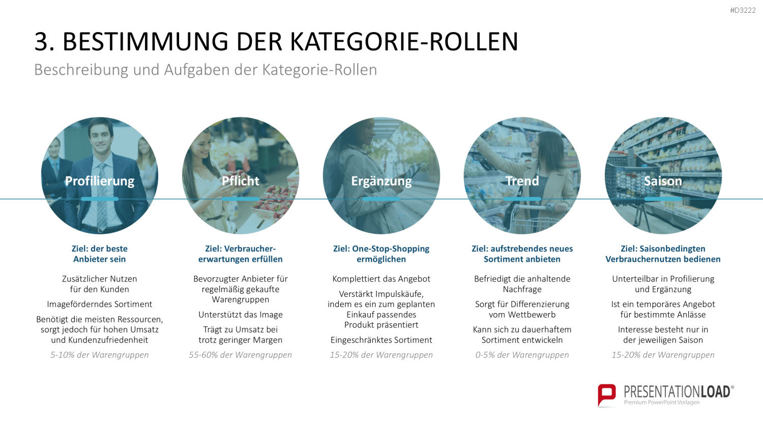 Category Management PowerPoint-Vorlage