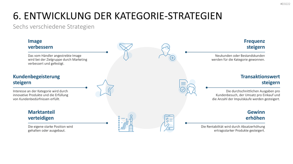 Category Management PowerPoint-Vorlage