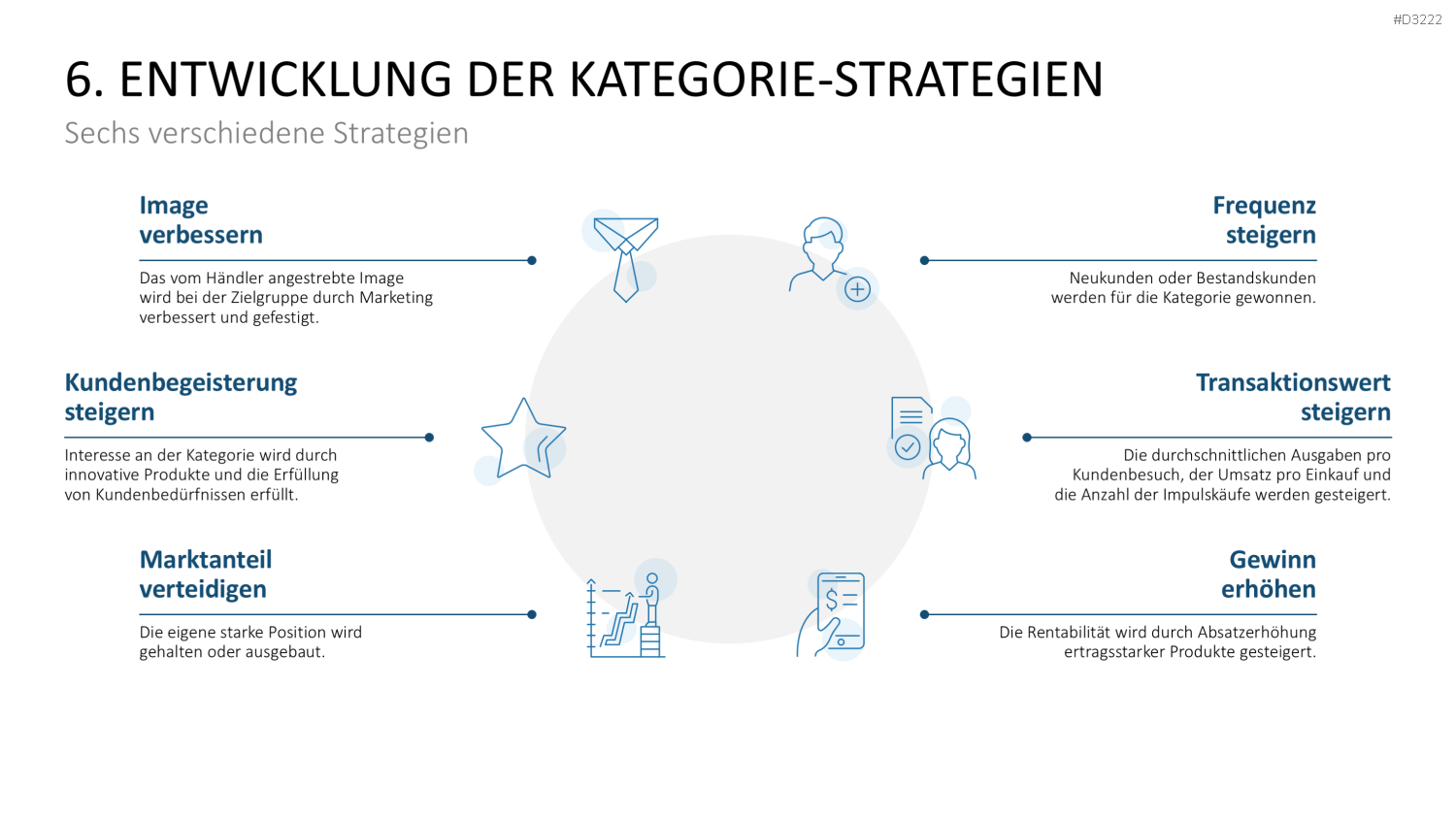 Category Management PowerPoint-Vorlage