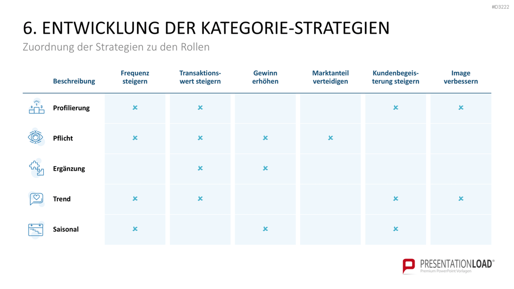 Category Management PowerPoint-Vorlage