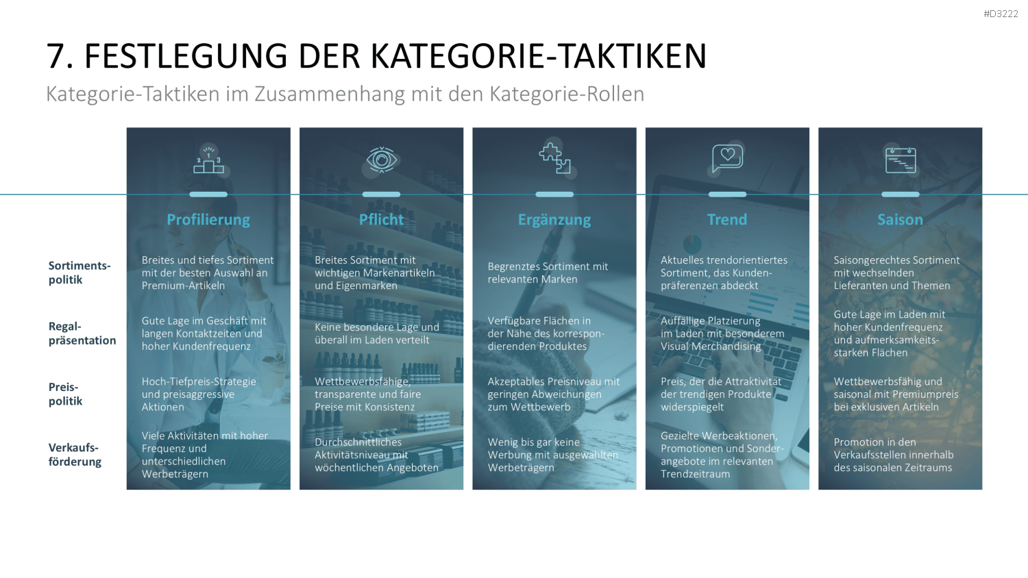 Category Management PowerPoint-Vorlage