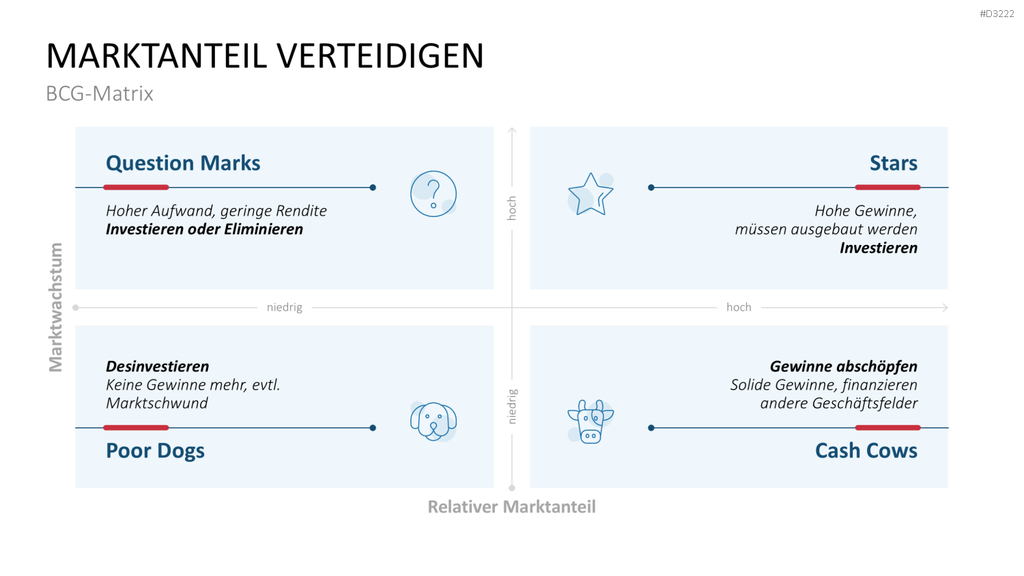 Category Management PowerPoint-Vorlage