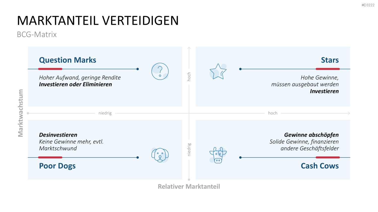 Category Management PowerPoint-Vorlage
