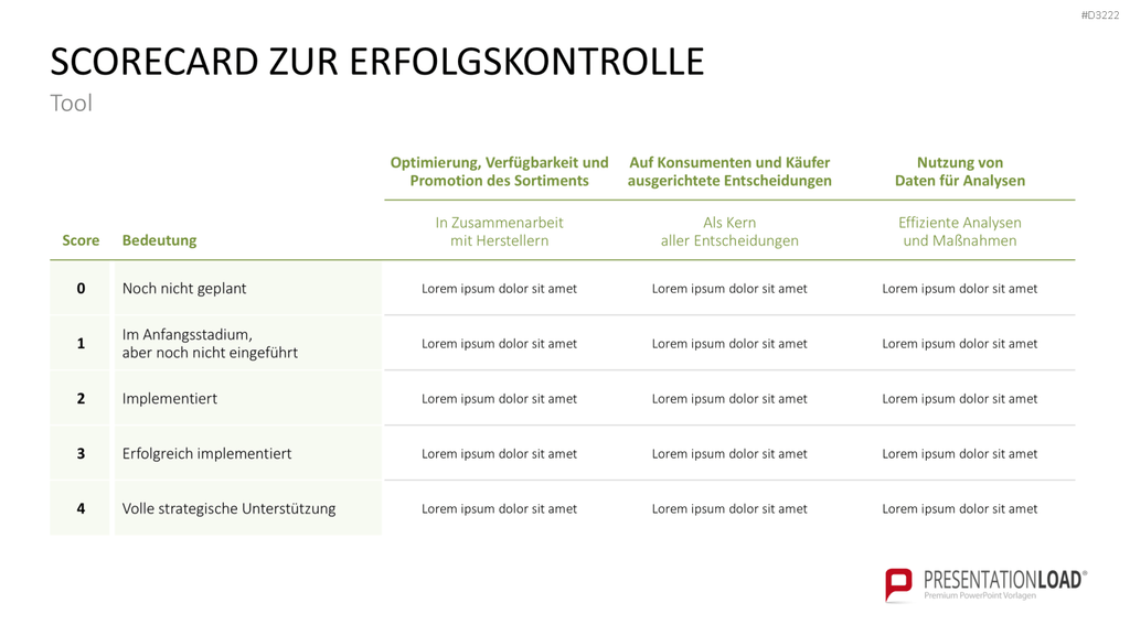 Category Management PowerPoint-Vorlage