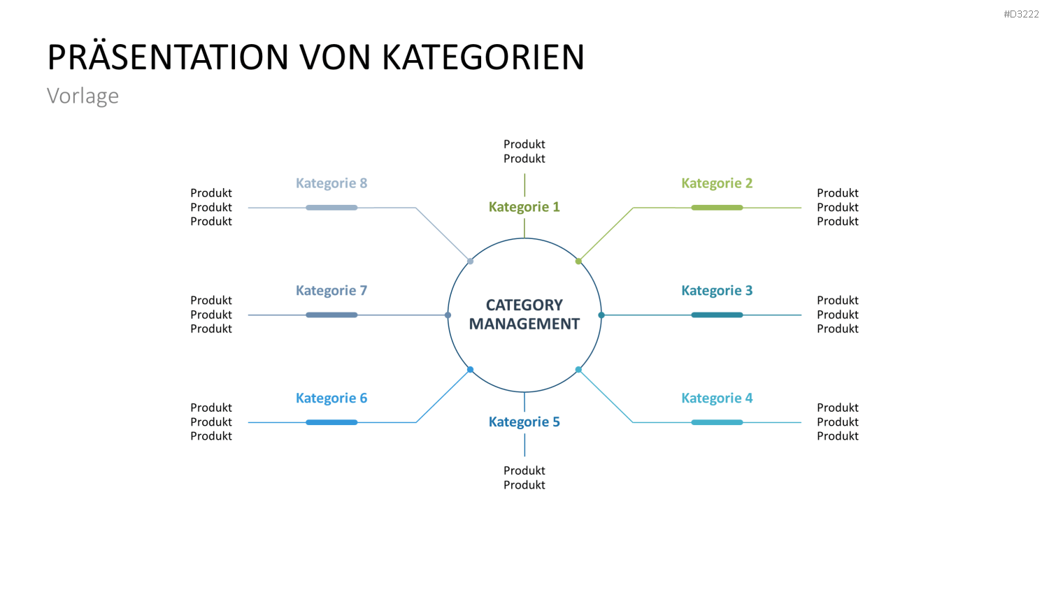 Category Management PowerPoint-Vorlage