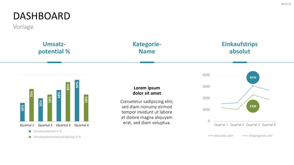 Category Management PowerPoint-Vorlage