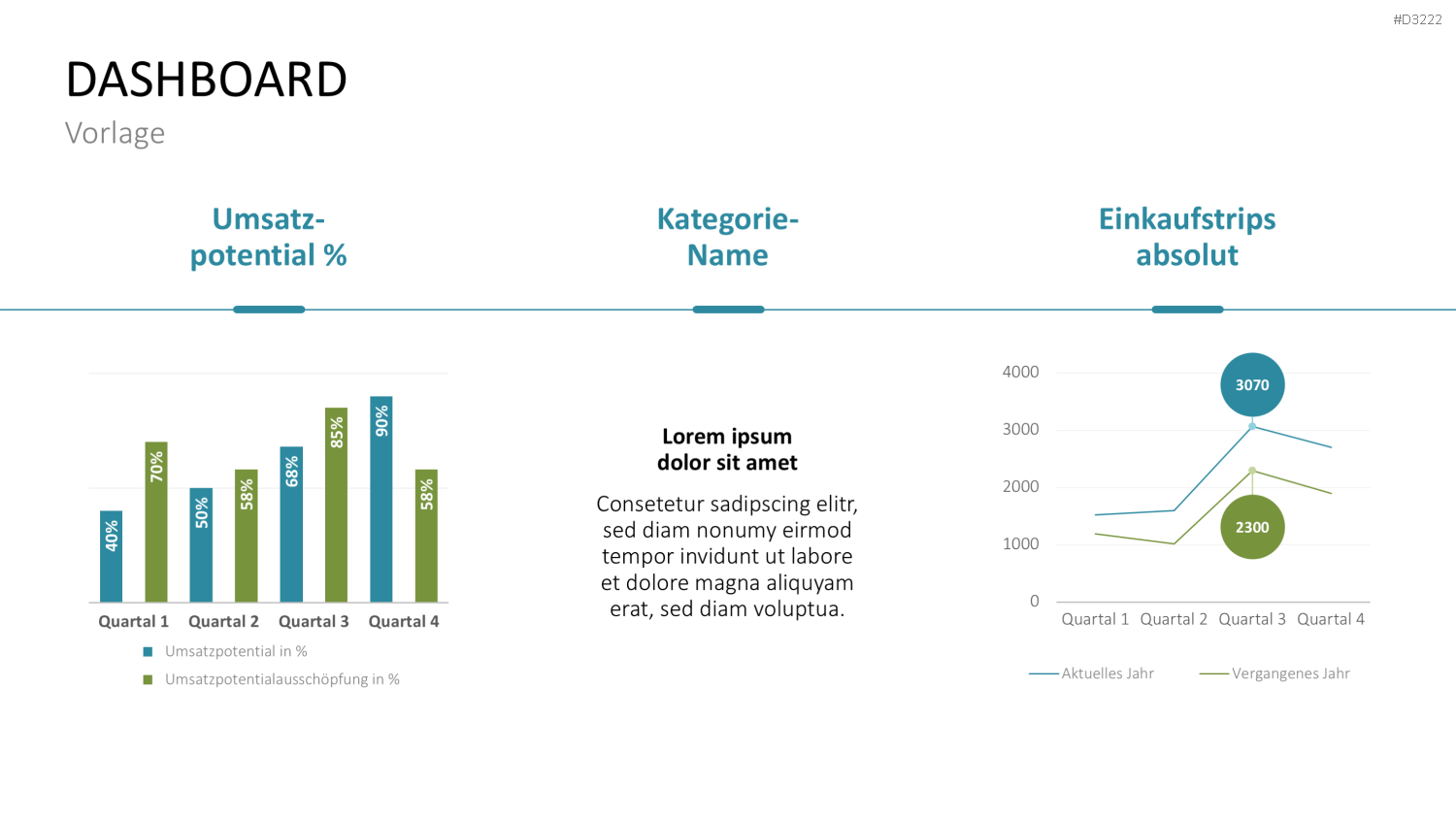 Category Management PowerPoint-Vorlage