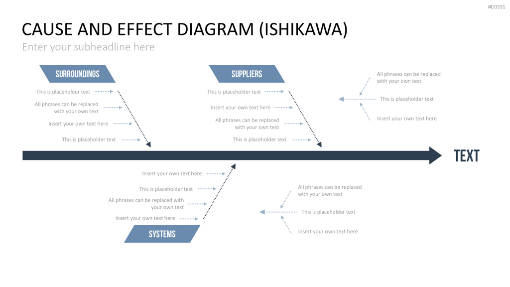 Ursache-Wirkungs-Diagramme (Ishikawa) PowerPoint-Vorlage
