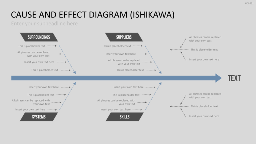 Ursache-Wirkungs-Diagramme (Ishikawa) PowerPoint-Vorlage